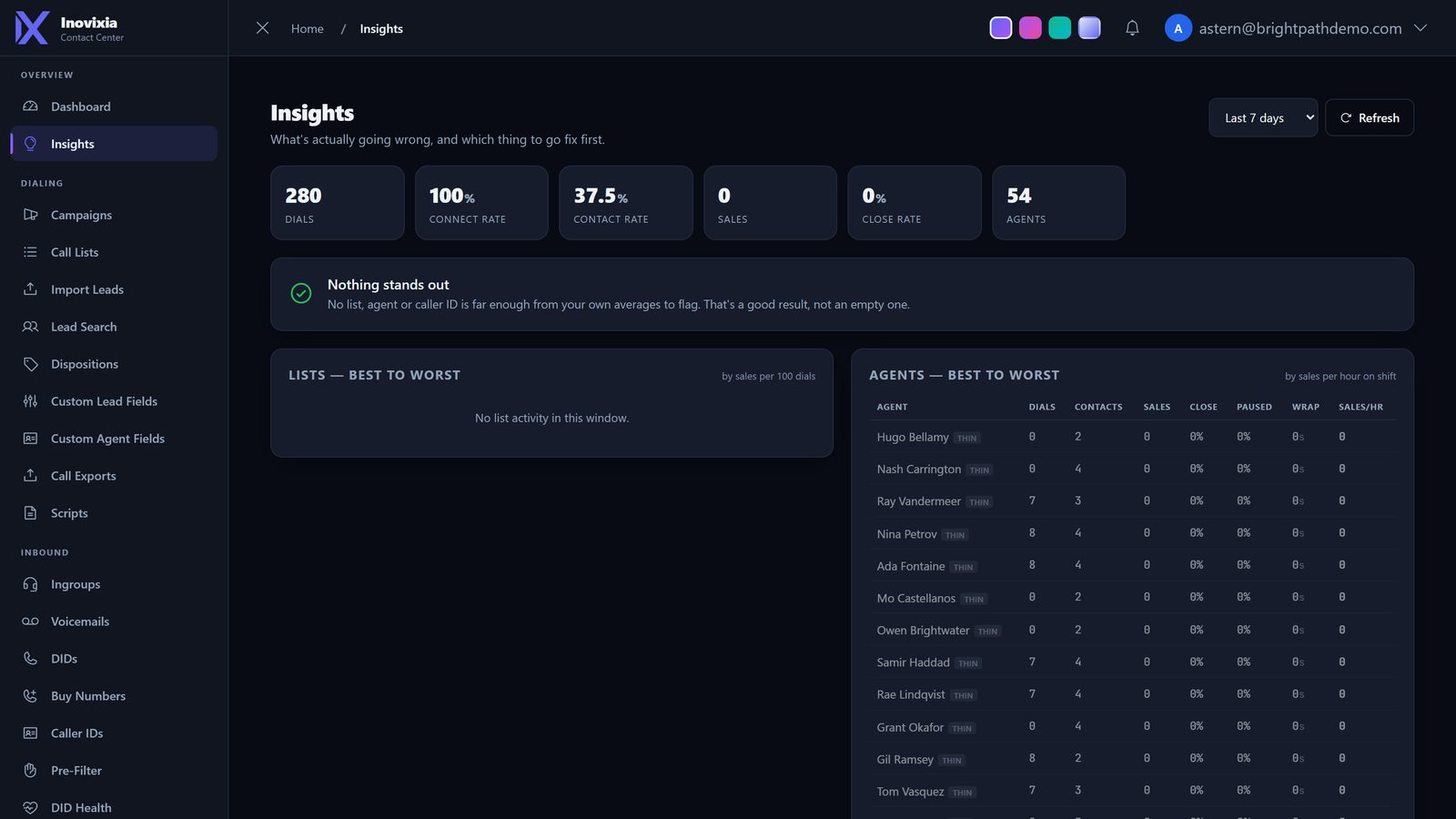 Insights reporting screen