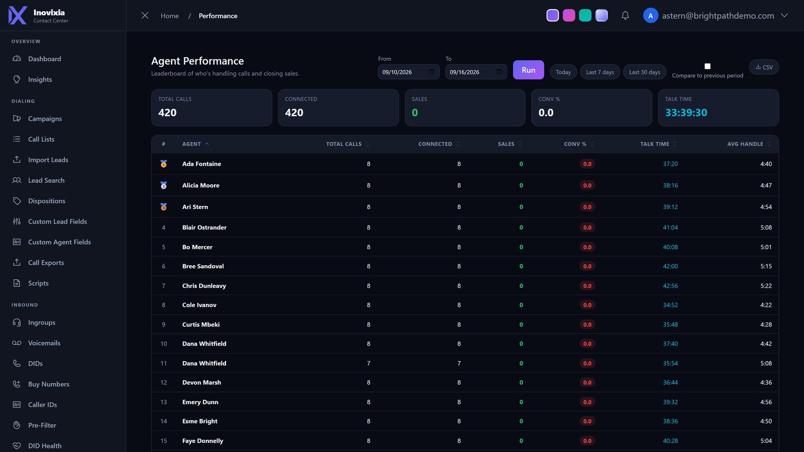 Agent performance