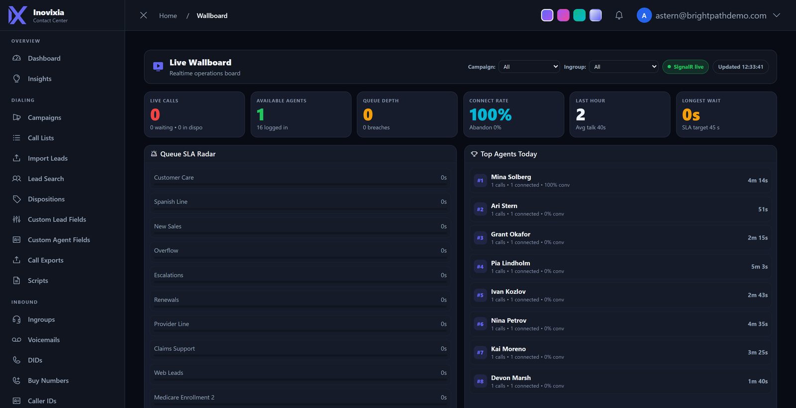 Live wallboard showing queue SLA, top agents and floor status